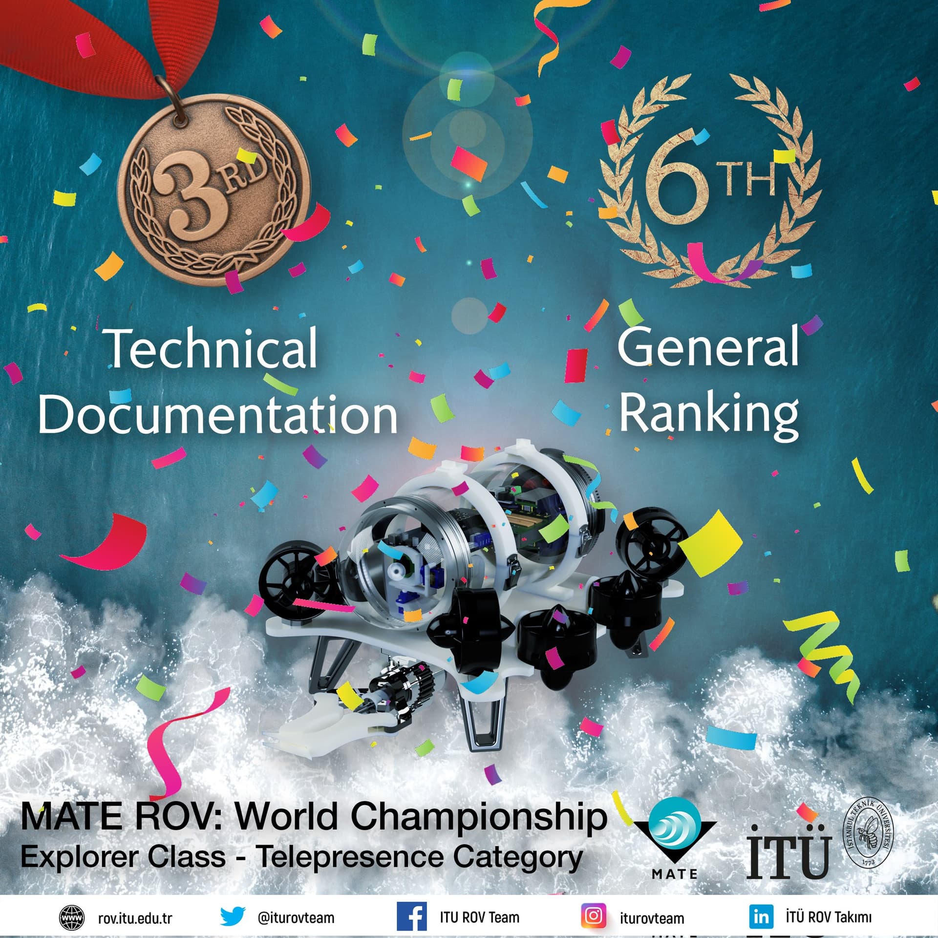 İTÜ ROV Takımı'ndan MATE ROV: World Championship 2021'de derece