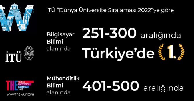 QS World University Ranking 2022 dereceleri açıklandı