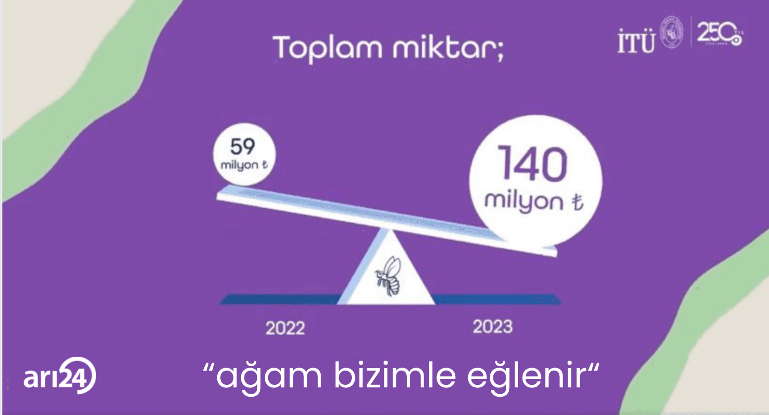 Miktara değil orana bakalım: İTÜ burslarının "artışı" günlük hayatlarımıza ne kadar yansıdı?