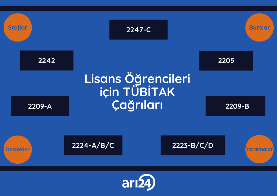 Lisans öğrencileri için TÜBİTAK çağrıları