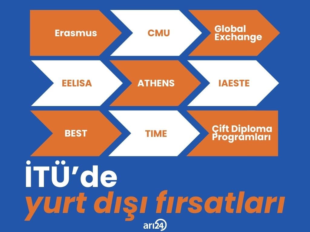 İTÜ'de yurt dışı fırsatları