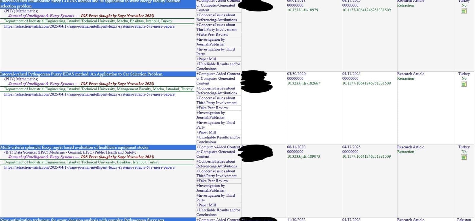 İTÜ’de ödül töreni tartışma yarattı: İntihal suçlamalı akademisyenlere ödül verildi