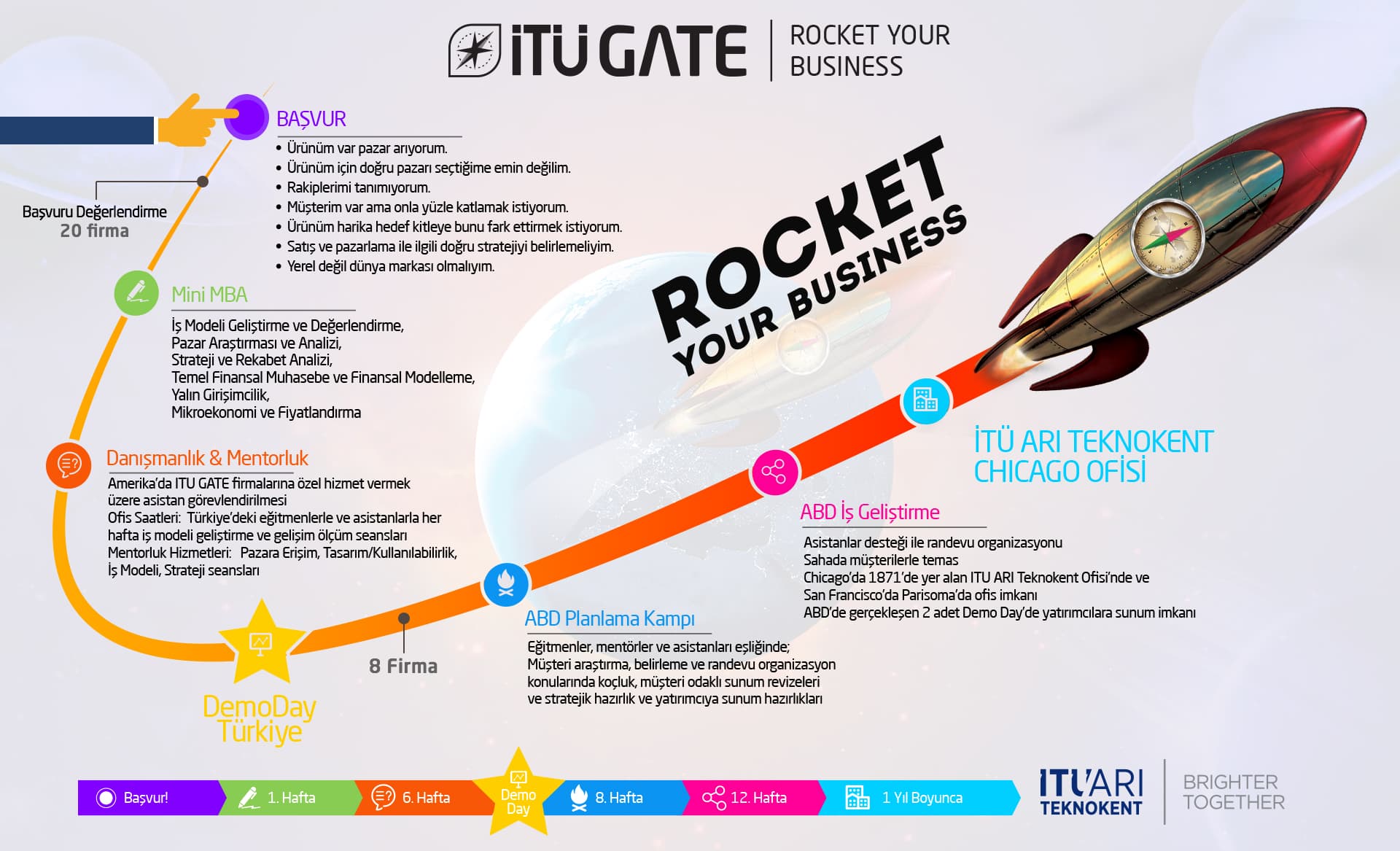 ARI Teknokent başarıdan başarıya imza atıyor