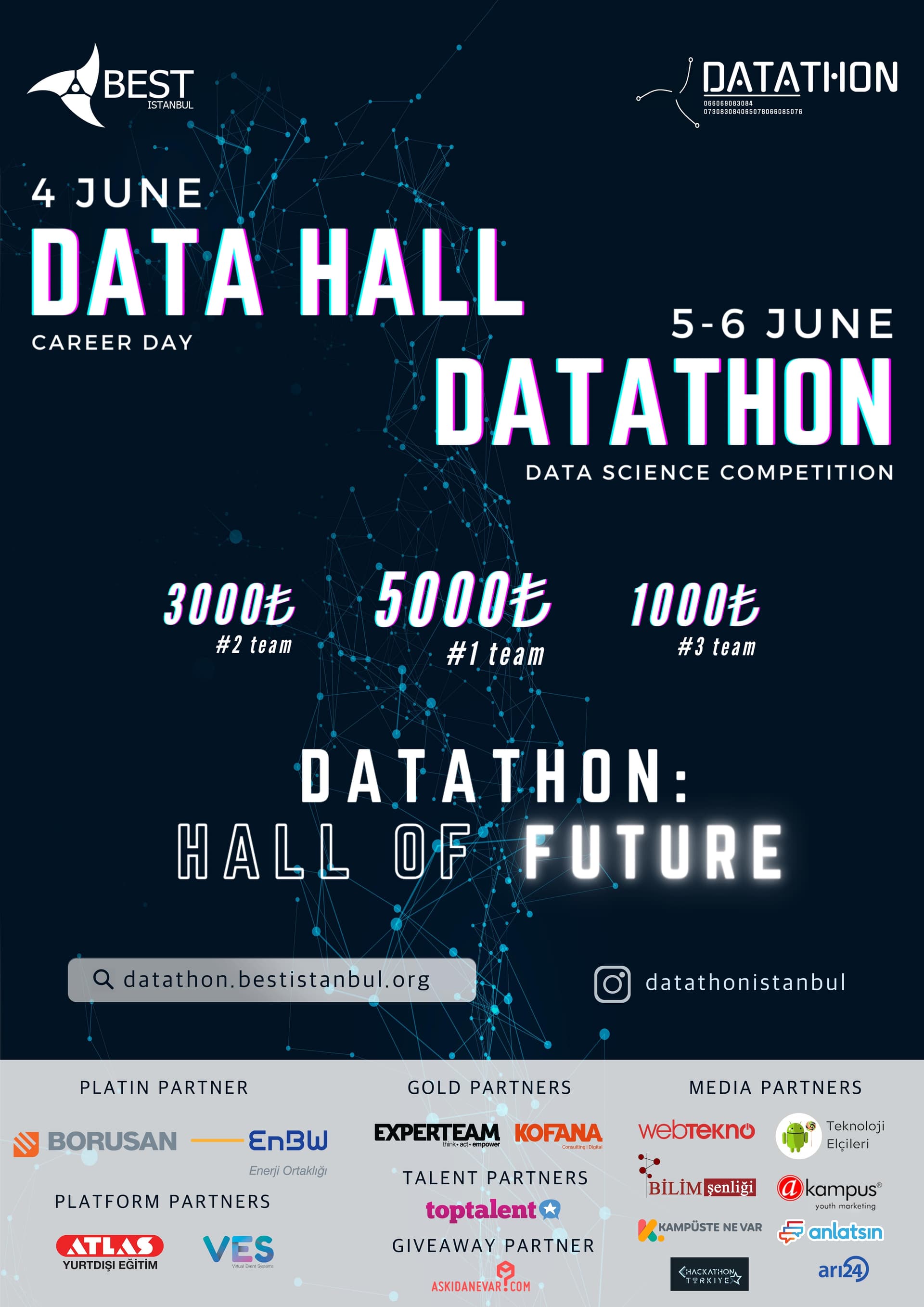 Veri Bilimi ile ilgileniyorsanız bu etkinlik ilginizi çekebilir; Datathon: Hall of Future