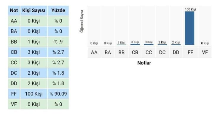 İTÜ’de notlar yeniden dağıtılıyor