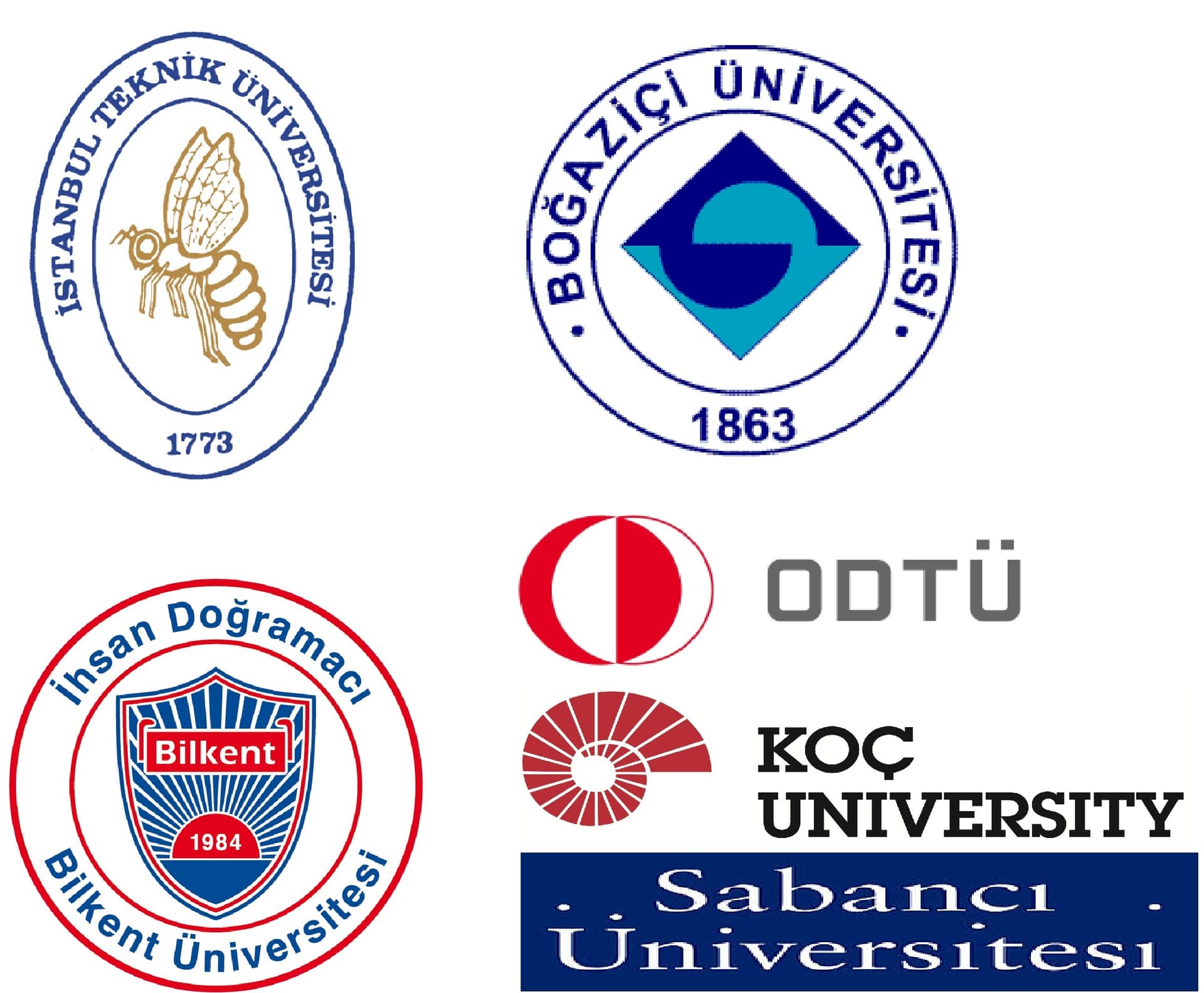 6 Türk üniversitesi araştırma alanında güçlerini birleştirdi