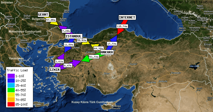 İTÜ/NET neden yavaş?
