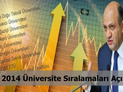 İTÜ Girişimci ve Yenilikçi Üniversite Sıralamasında 7. Sıraya Düştü